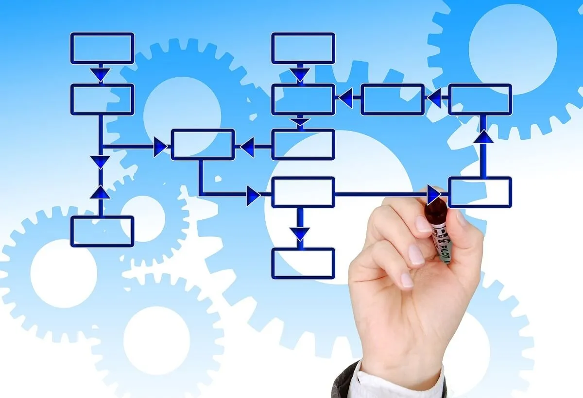 trocar de empresa terceirizada